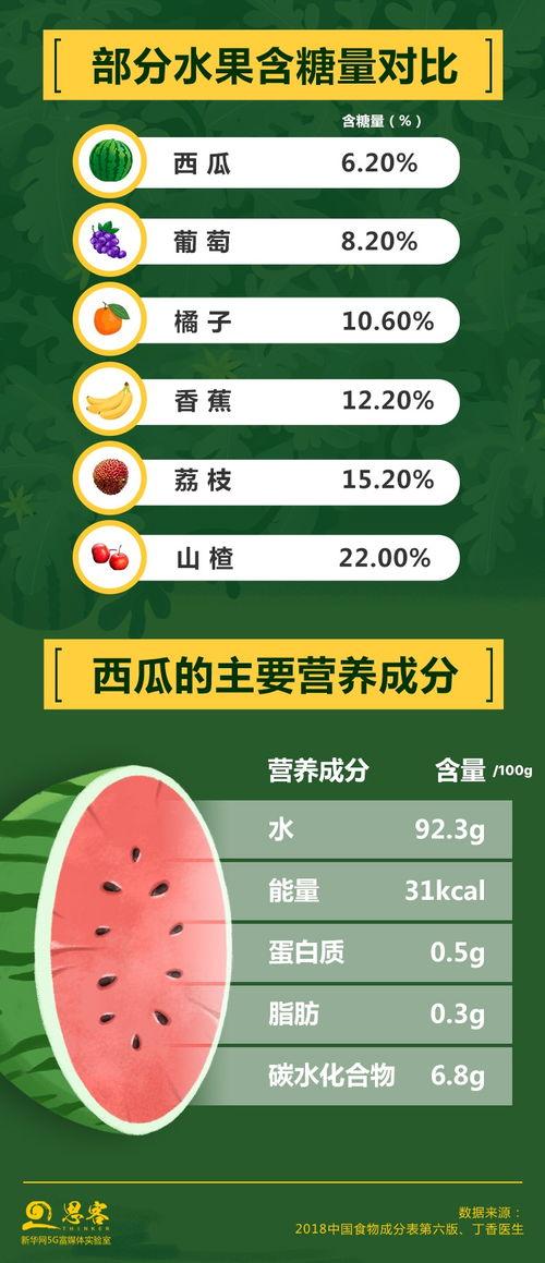 娛樂(lè)吃瓜醬隔離食用手冊(cè)