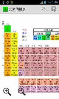 元素周期表吃瓜娛樂圈,揭秘明星元素屬性
