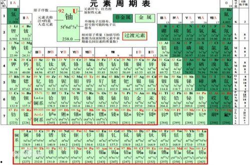 元素周期表吃瓜娛樂圈,揭秘明星元素屬性