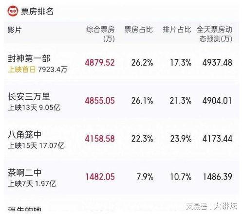 娛樂吃瓜博主起名字大全,跟隨吃瓜博主，暢游八卦海洋